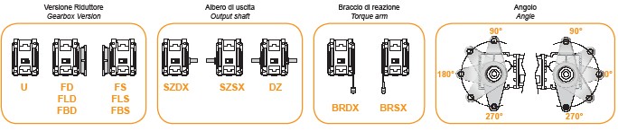 EMB Bevel Helical Gearboxes